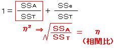 1=(SSA/SST)+(SSe/SST)